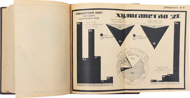 Конволют из двух изданий серии «Библиотека Криминологического кабинета Ленинградского областного суда»: